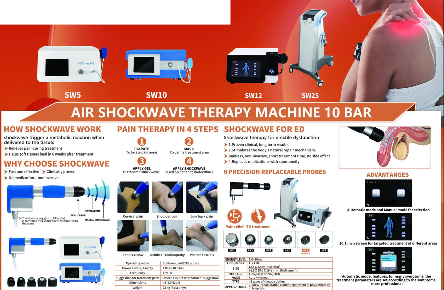 Radial Shockwave Machines